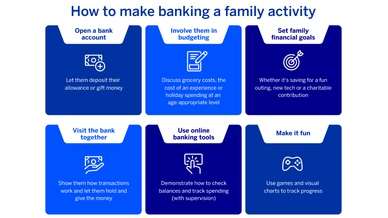 Infographic_Why_banking_should_be_a_family_affair_Landscape_LW_H_800x450.jpg